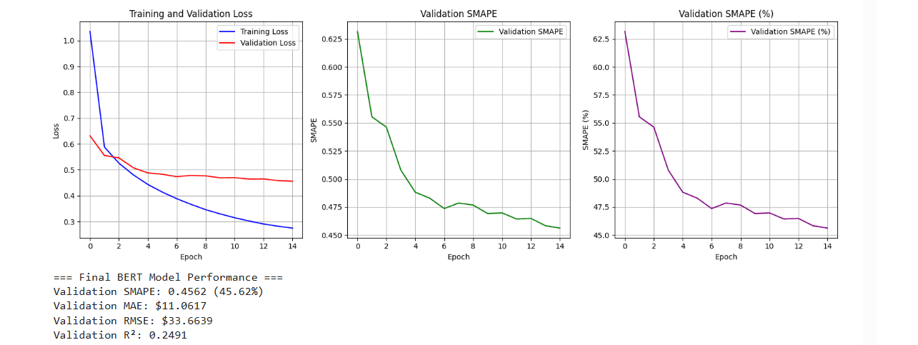 Product Price Regressor (DeBERTa-v3) screenshot 2